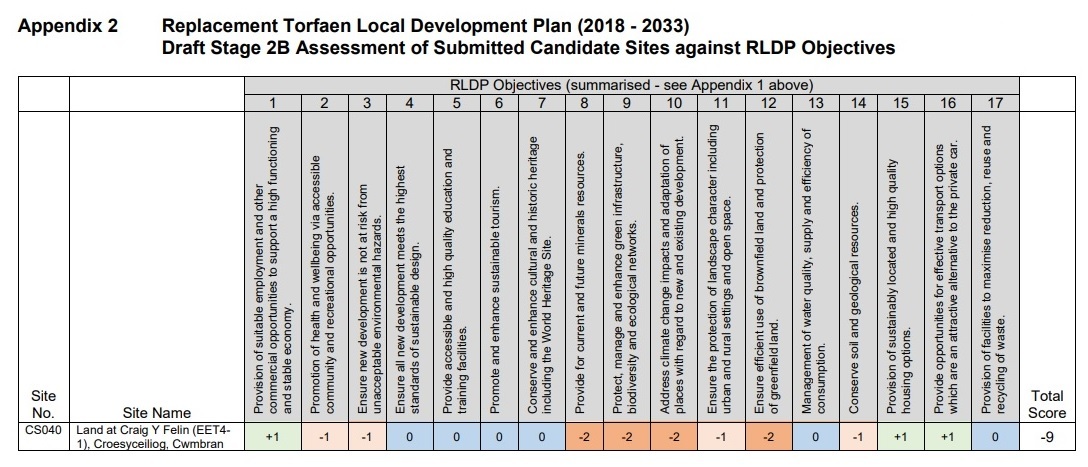 The assessment of the Craig y Felin site in Torfaens Replacement Local Development Plan.