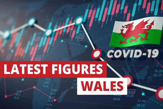 Three new Covid deaths reported in Gwent out of 16 across Wales - latest stats